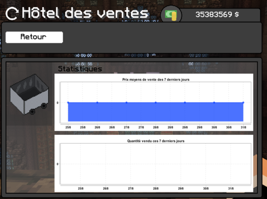 Onglet Statistique de Hotel de vente de Nations Glory avec un pack pour builder 